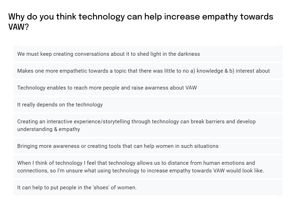 List of survey participants' opinions on how technology van help increase empathy towards VAW.