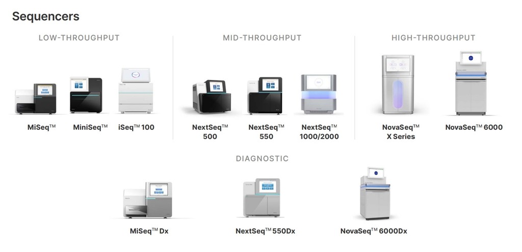 PacBio vs. Illumina: Which DNA sequencing technology will work for you ...