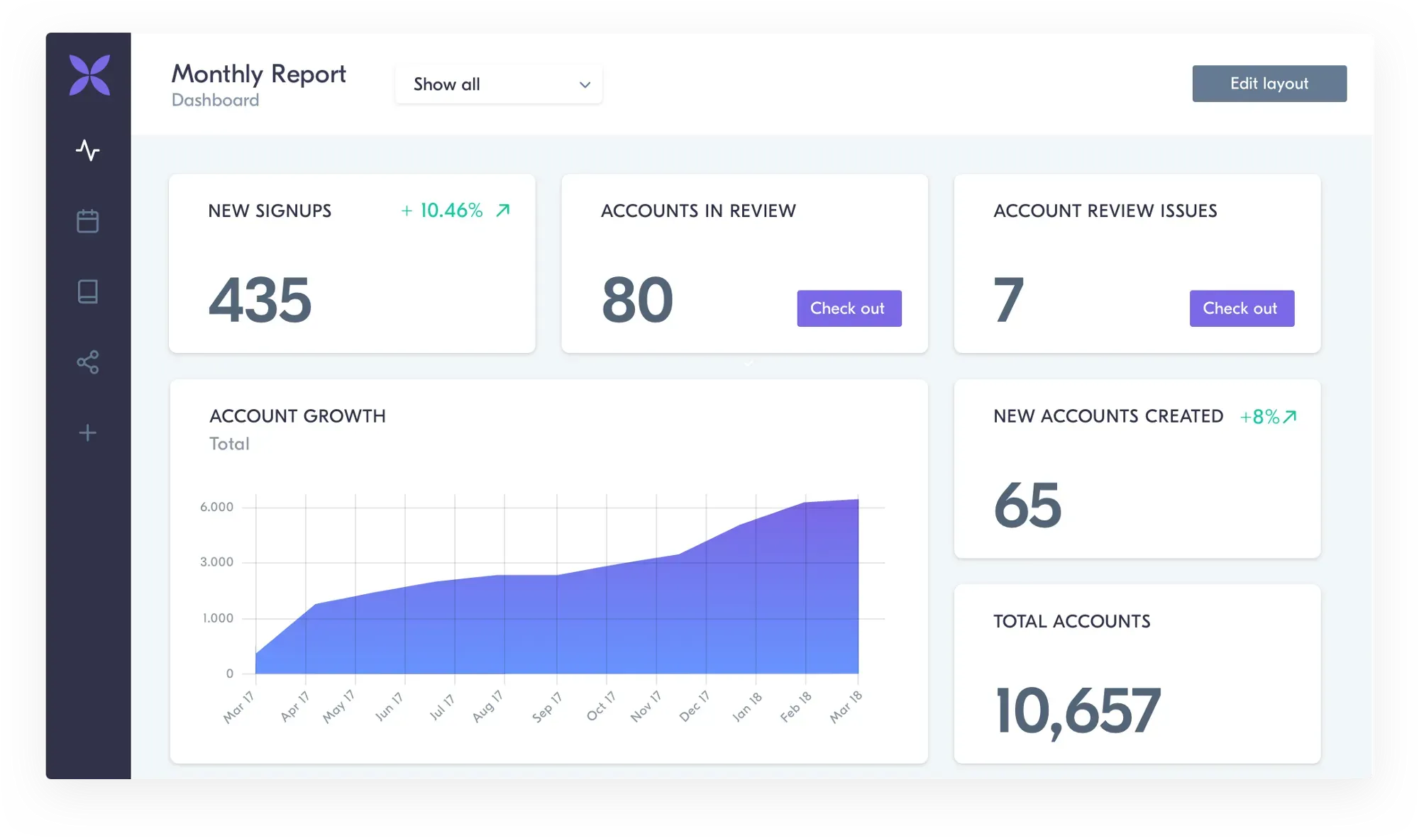 A monthly report dashboard for Qonto in Forest Admin.