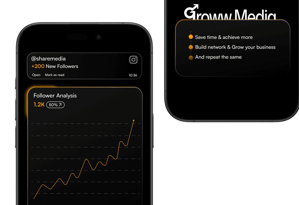 Groww media Analysis