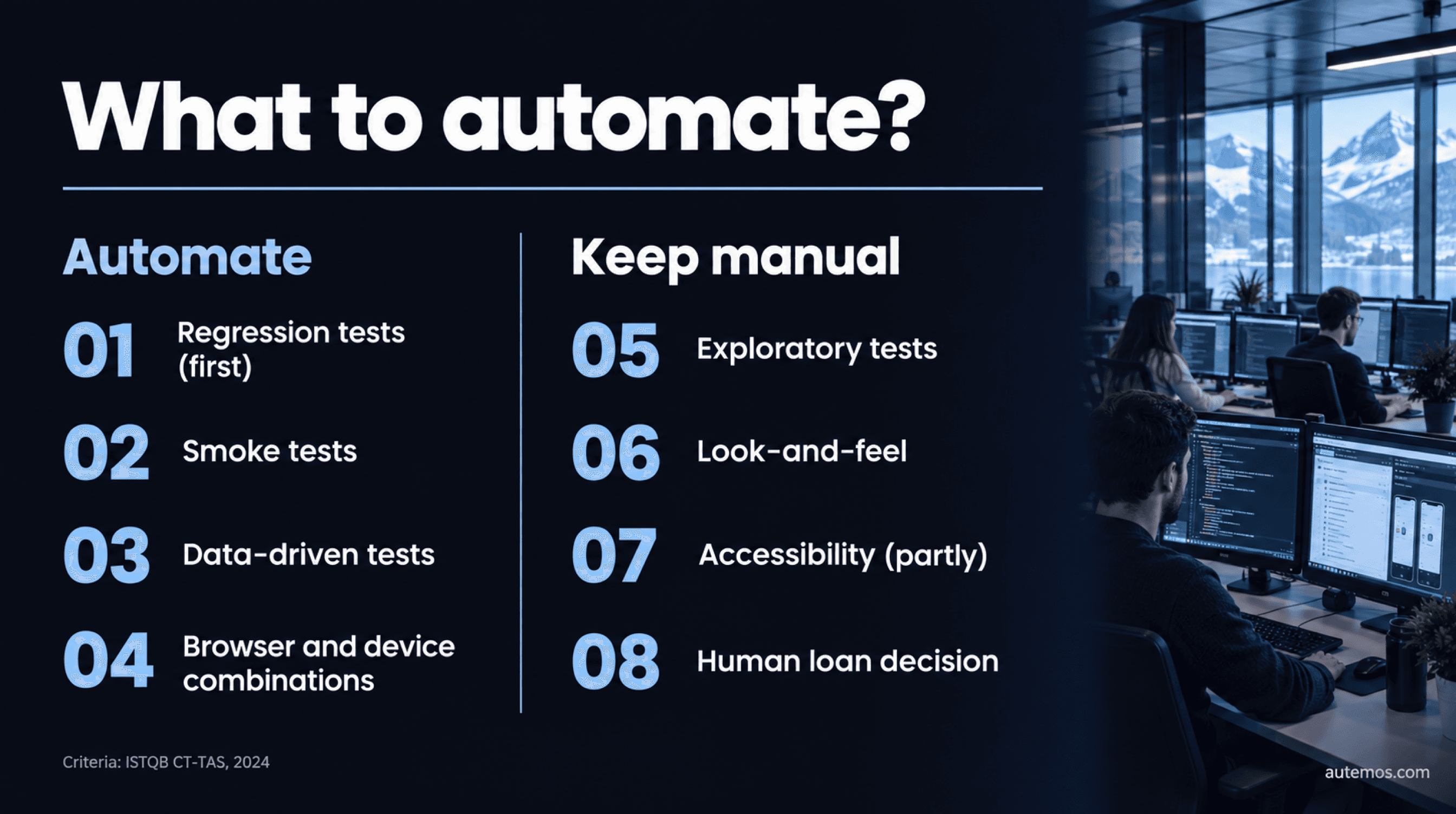 Infographic: what to automate? Regression, smoke, data-driven tests and browser/device combinations are automated; exploratory tests, look-and-feel, accessibility (partly) and the human loan decision stay manual