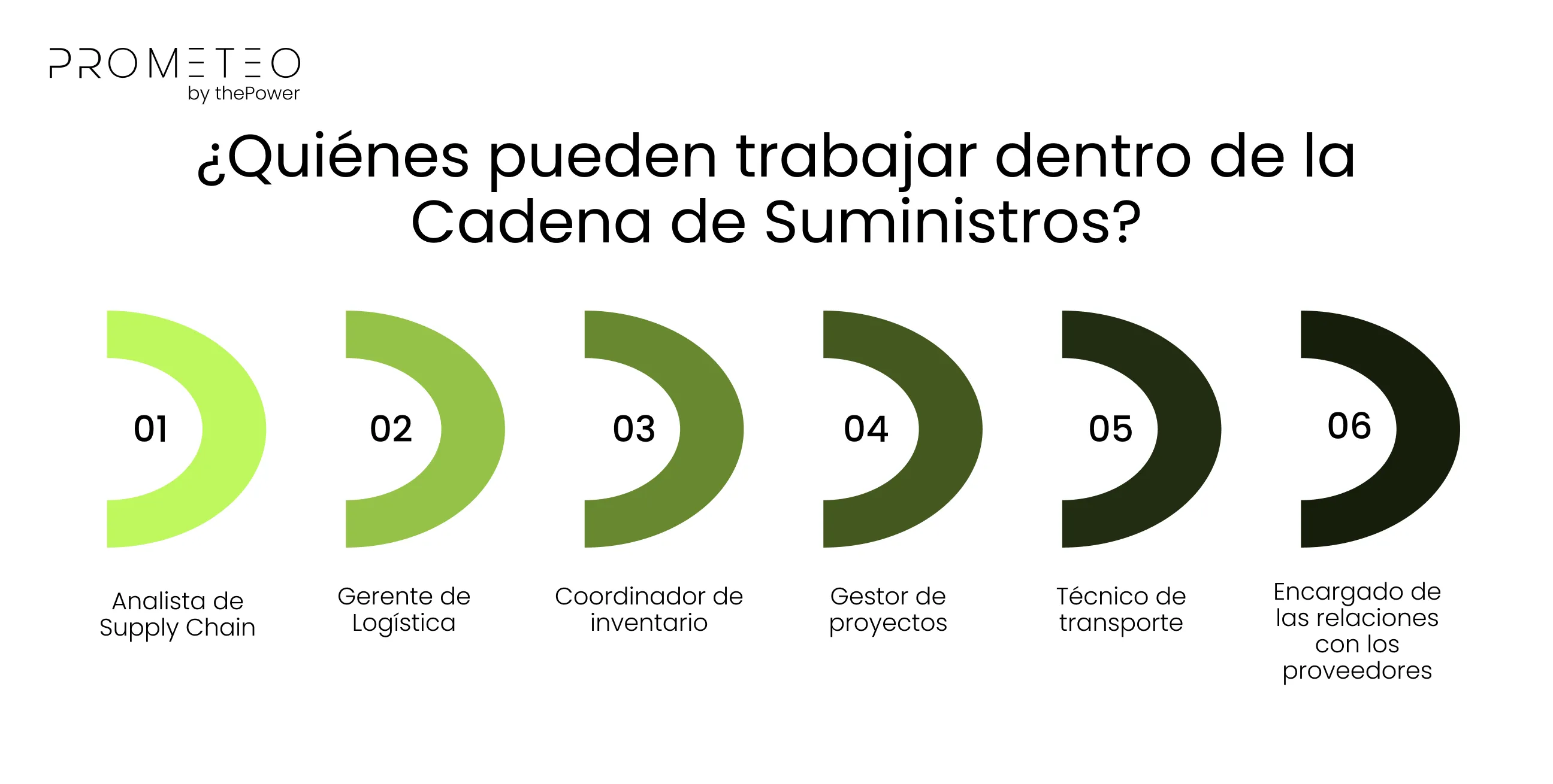 ¿Quiénes pueden trabajar dentro de la Cadena de Suministros?