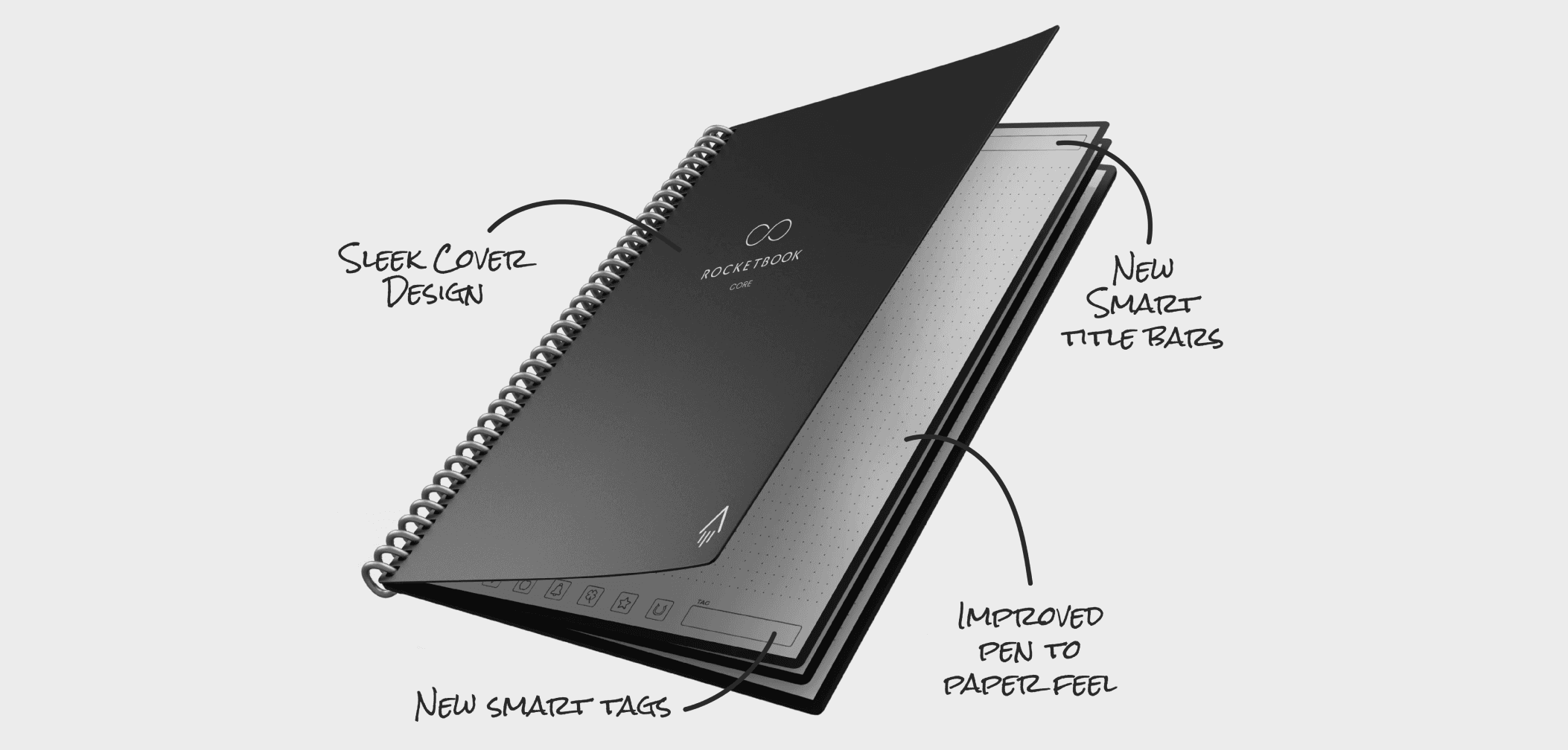 Black Rocketbook Core notebook with spiral binding, labeled features including sleek cover design, smart title bars, smart tags, and improved pen-to-paper feel.