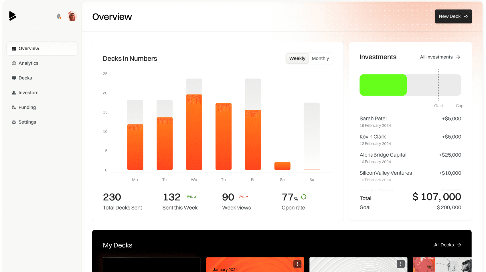 Dashboard UI