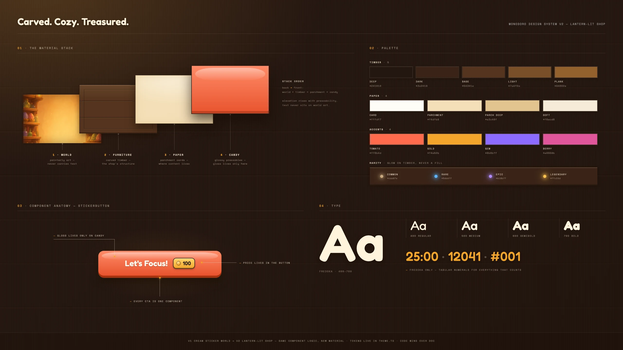Monodoro design system v2 — the four-layer material stack, warm palette, StickerButton anatomy, and the Fredoka type specimen.