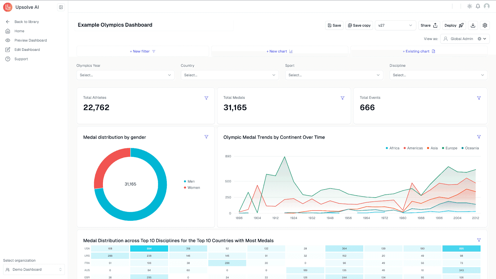 Example embedded analytics dashboard inside Upsolve showing charts, filters, and real-time data metrics