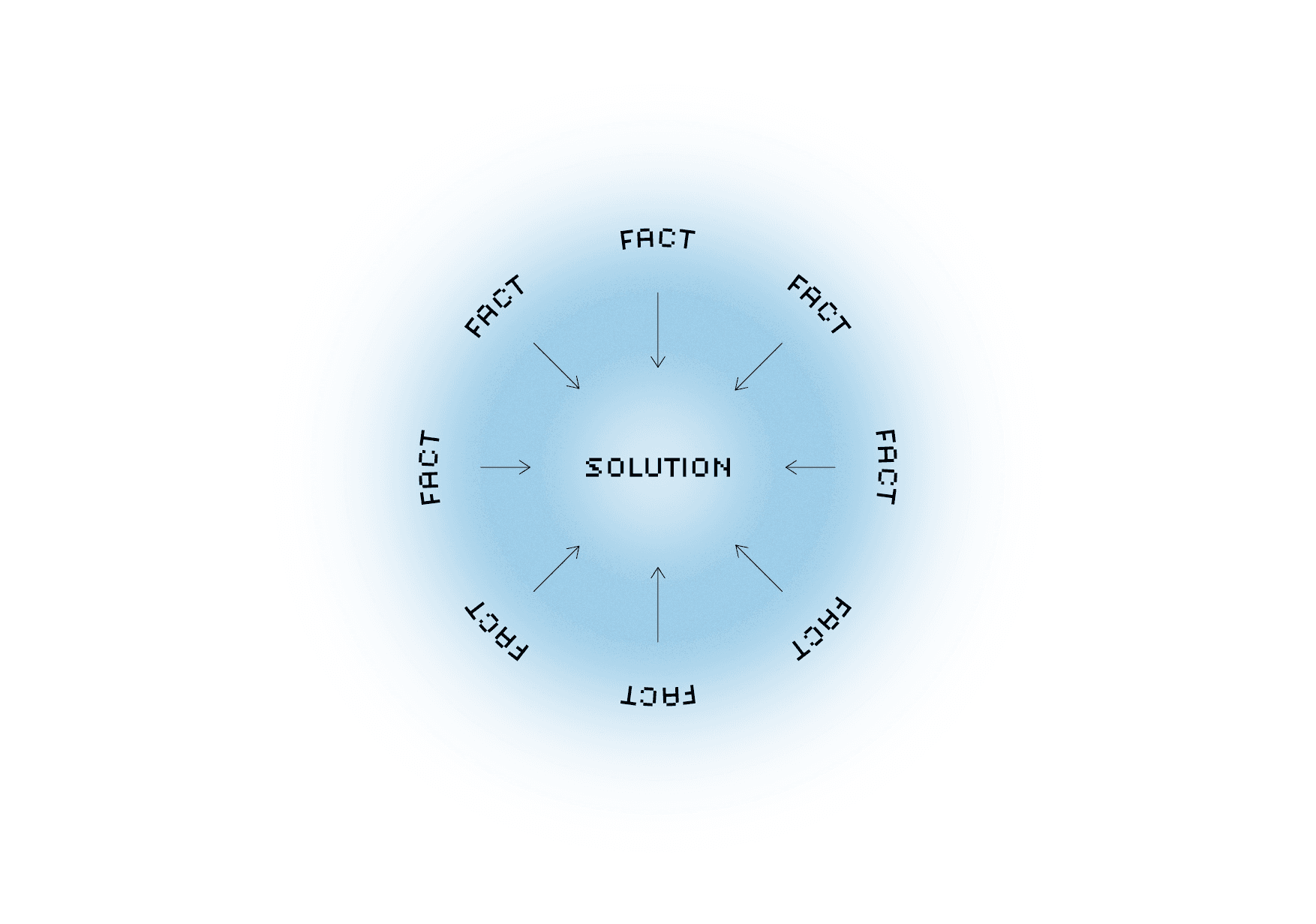 convergent thinking