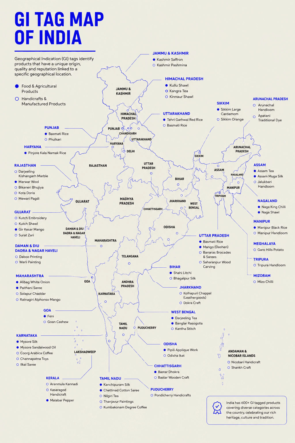 GI Tags in India by Rare Ideas