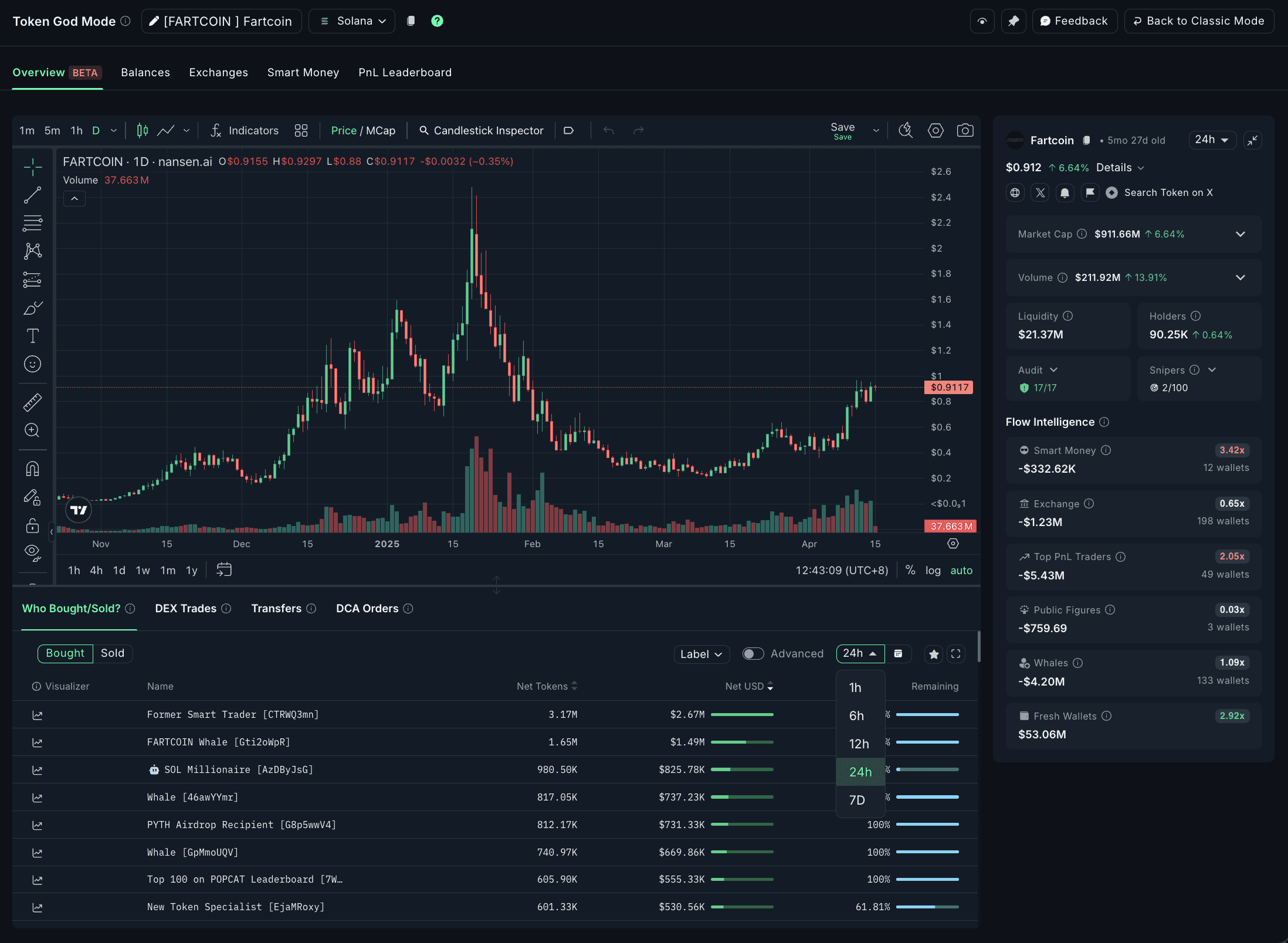 __wf_reserved_inherit