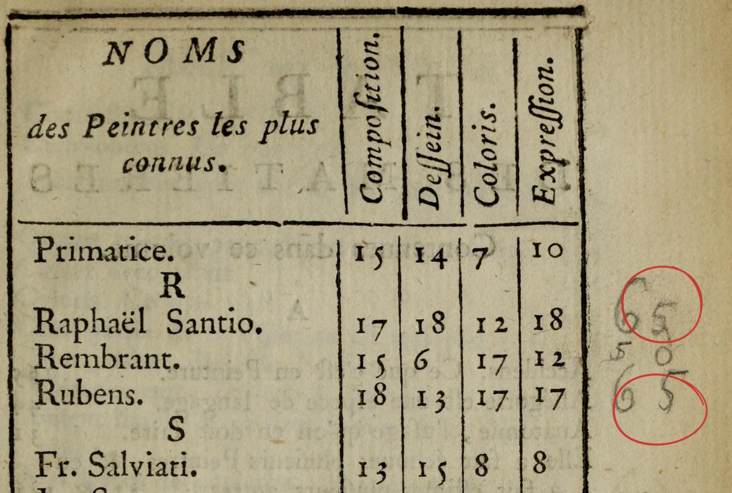 La Balance des Peintres, printed table, 1708