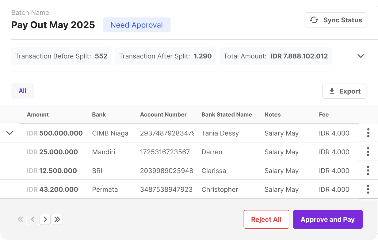 Durianpay Pay Out dashboard displaying real-time transfers to multiple recipients across 130+ banks