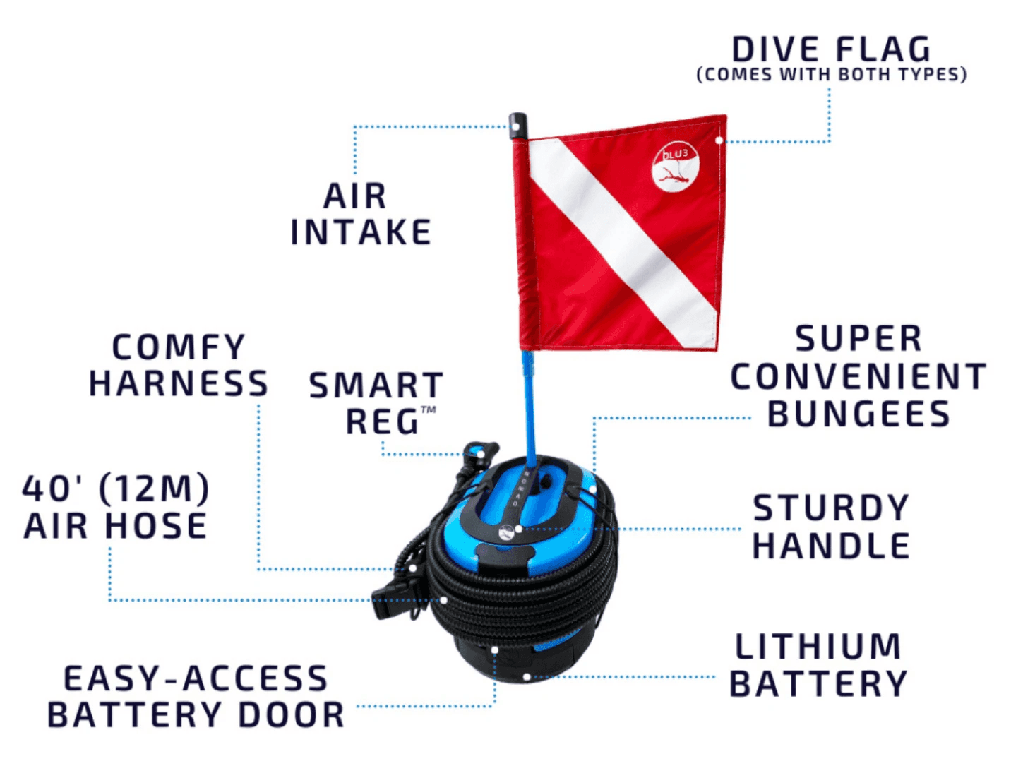 An easy to use boater under water breathing device