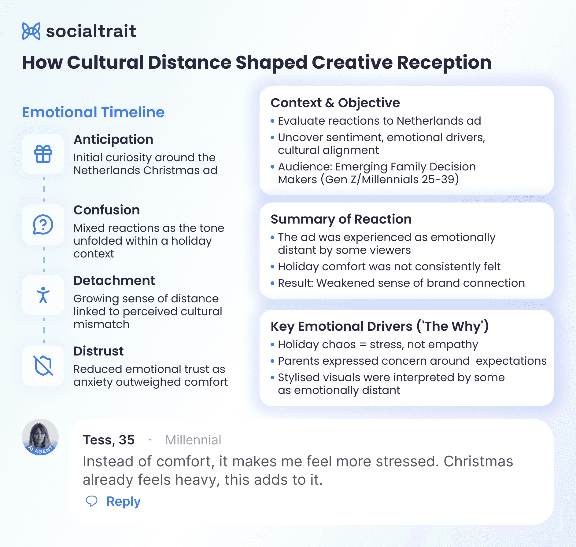 Synthetic audience feedback showing a Millennial viewer describing the Christmas ad as emotionally heavy rather than comforting.