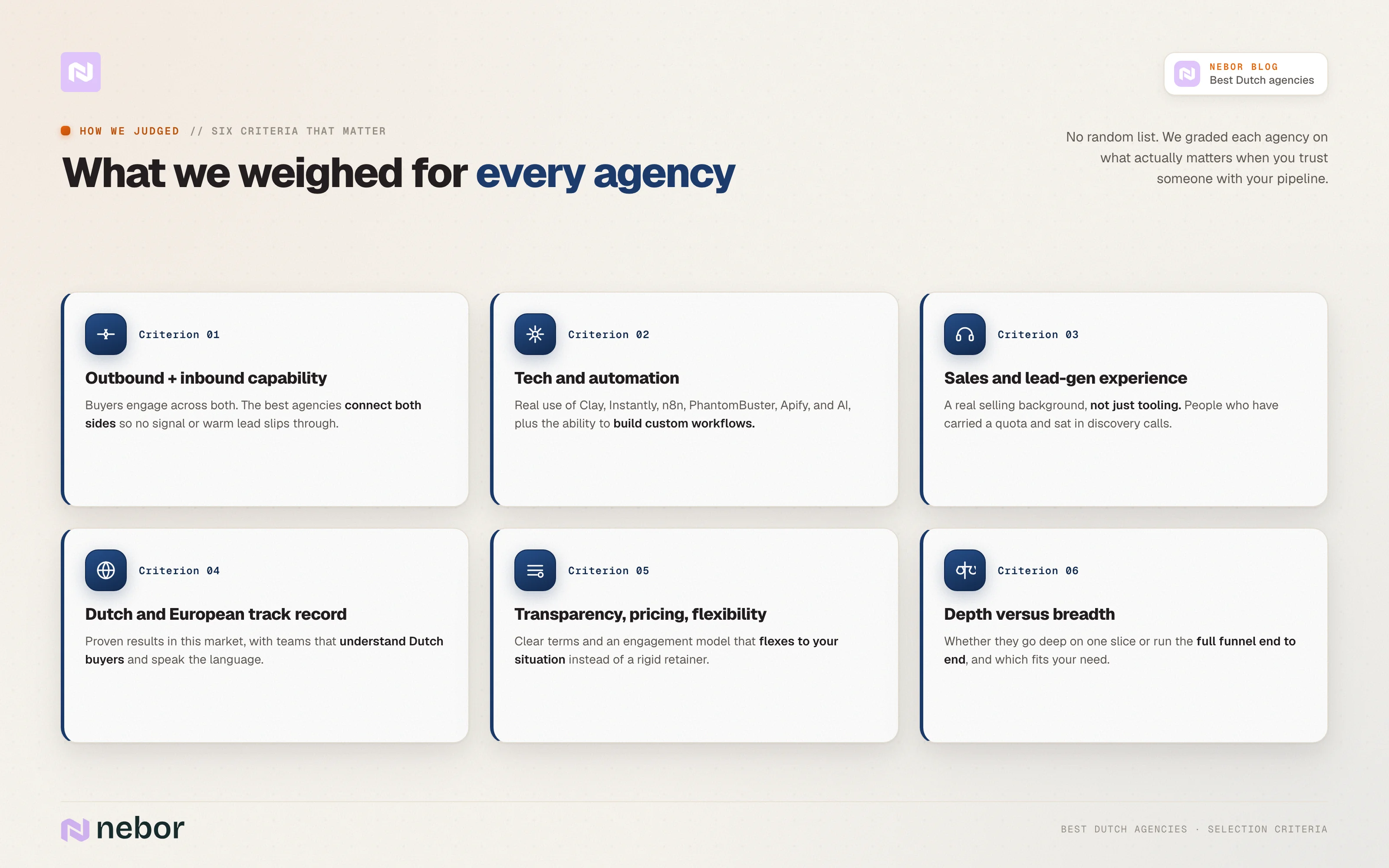 The six criteria used to rank the Dutch agencies: outbound and inbound capability, tech and automation, sales experience, Dutch and European track record, transparency and pricing, and depth versus breadth.