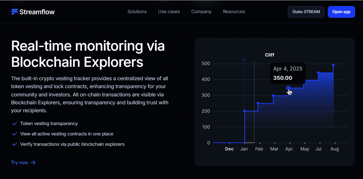 How to Design a Token Vesting Schedule