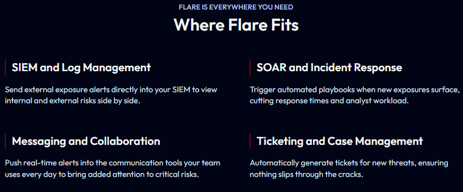 Marketing Spotlight: Flare Marketing Strategy Service and Product Breakdown