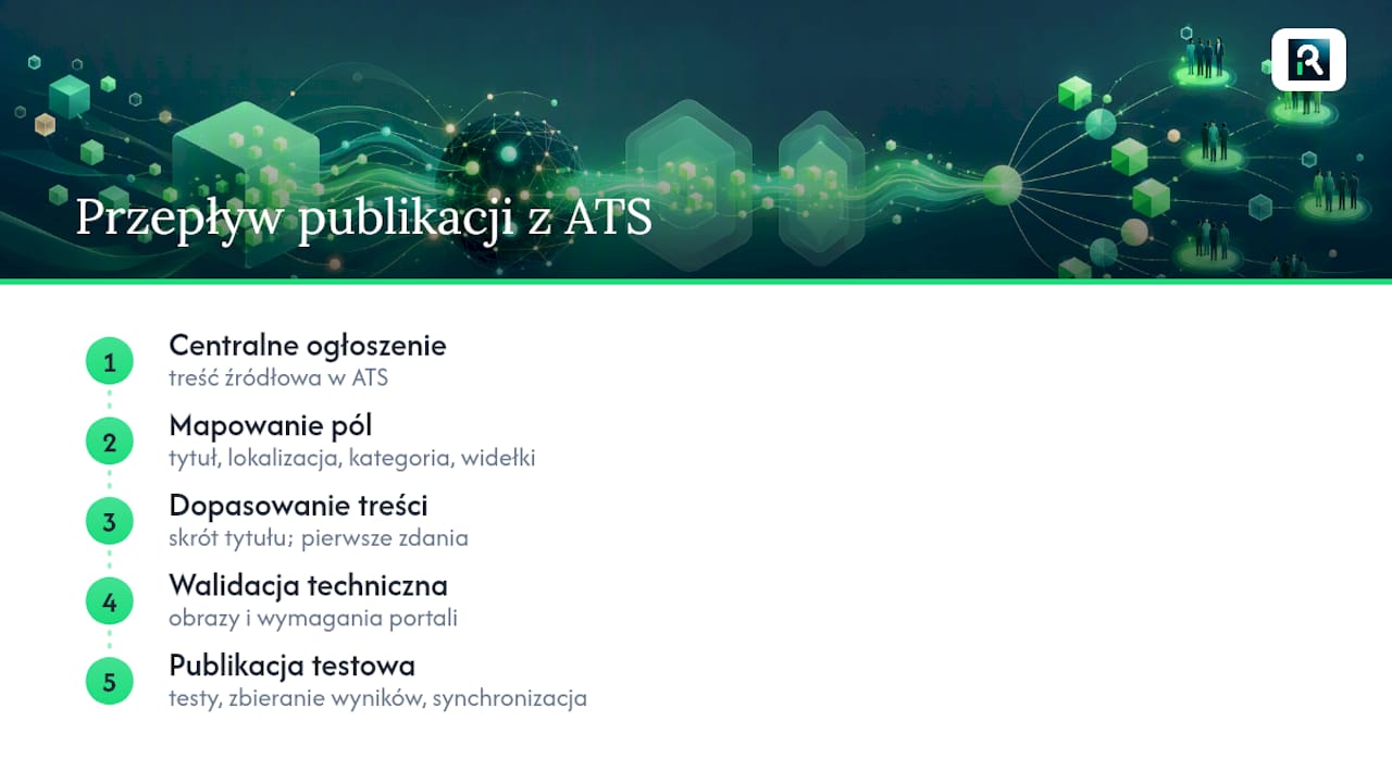Mapowanie pól ATS do portali z ofertami pracy
