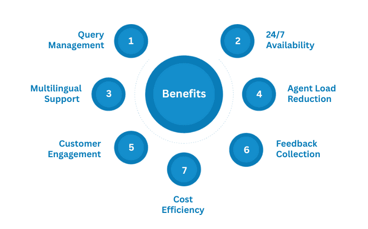 What Are the Benefits of Using Customer Service AI Voice Bots?