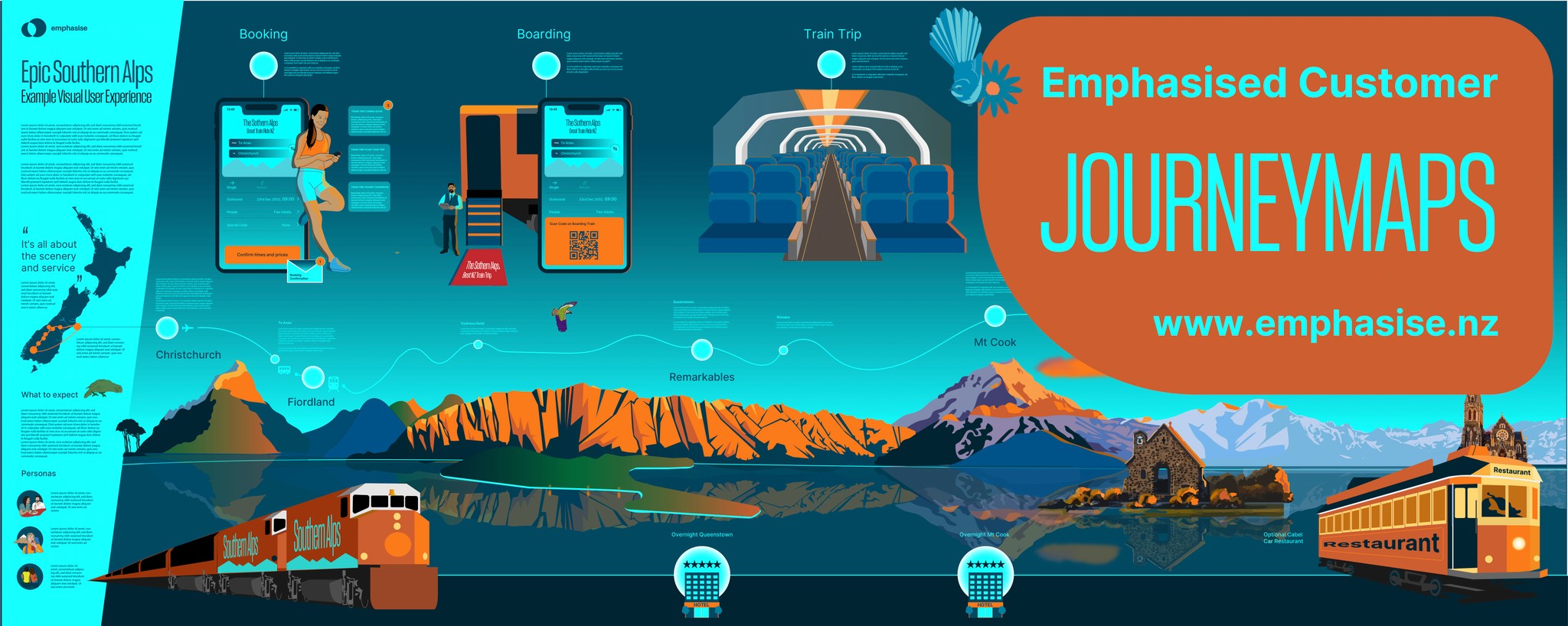 Customer Journeymap Example