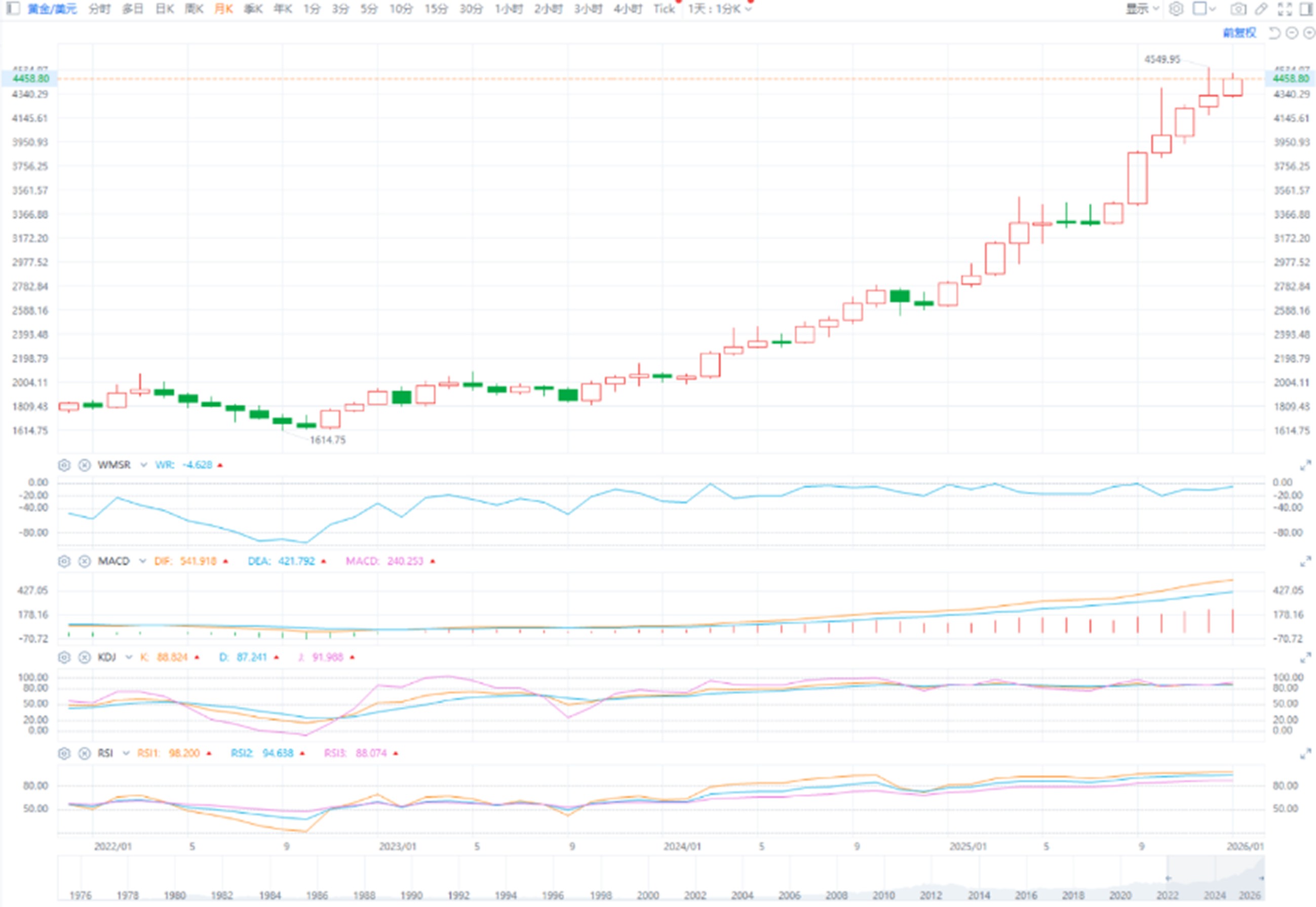 ETO Markets Global Pulse: Gold Holds $4,470 Ahead of NFP