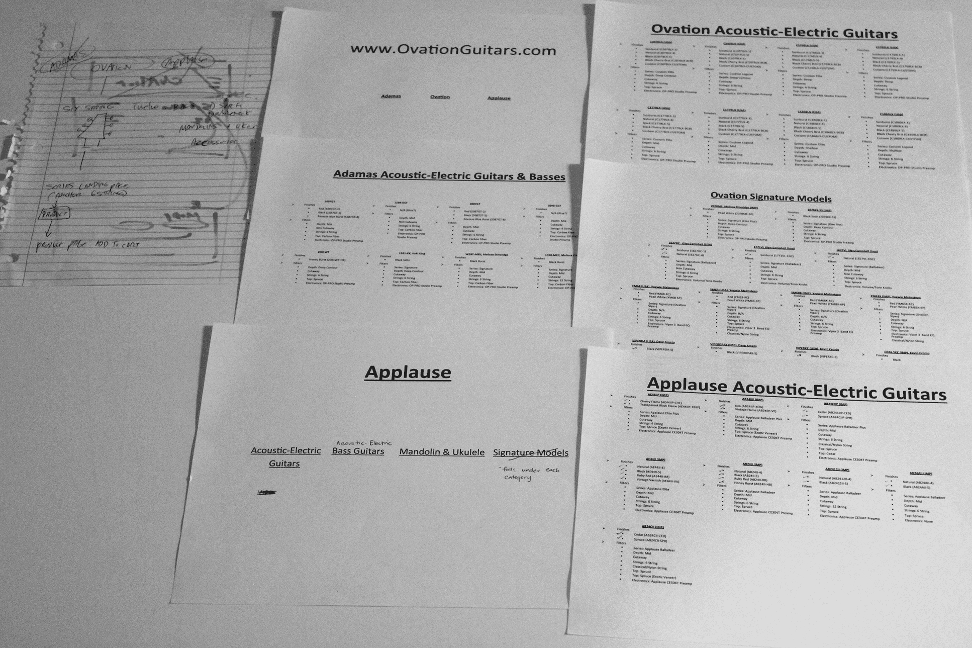 Ovation Product List