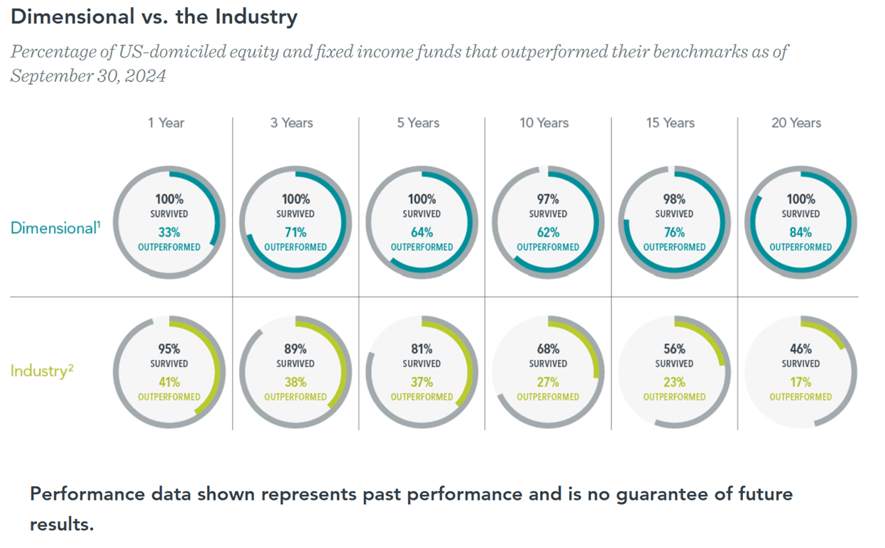 A chart of percentages

AI-generated content may be incorrect.