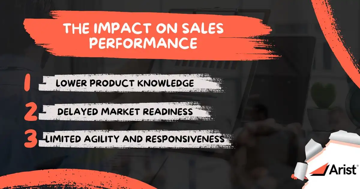 The Impact on Sales Performance