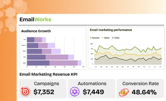 Coozmoo EmailWorks for Email and SMS Marketing Strategy