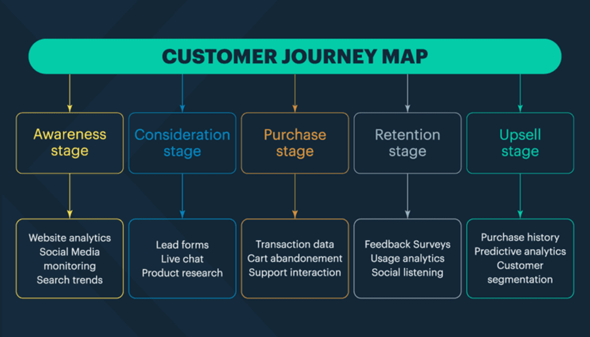Customer insights analytics journey stage