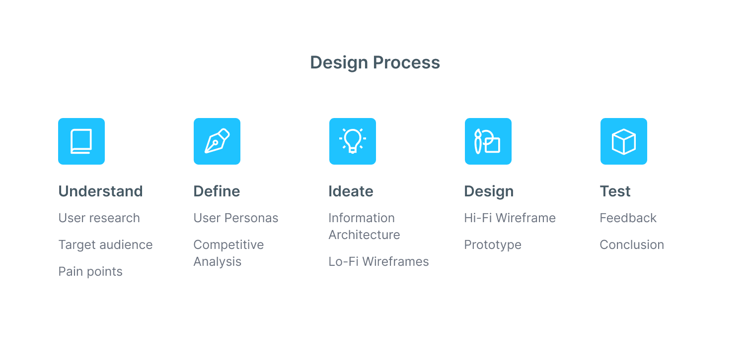 Healthcare logo preview iphone angle