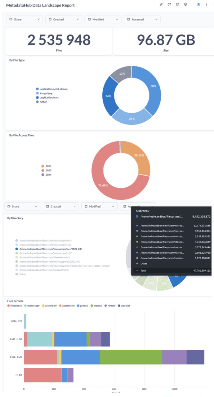 MetadataHub Data Landscape Report example