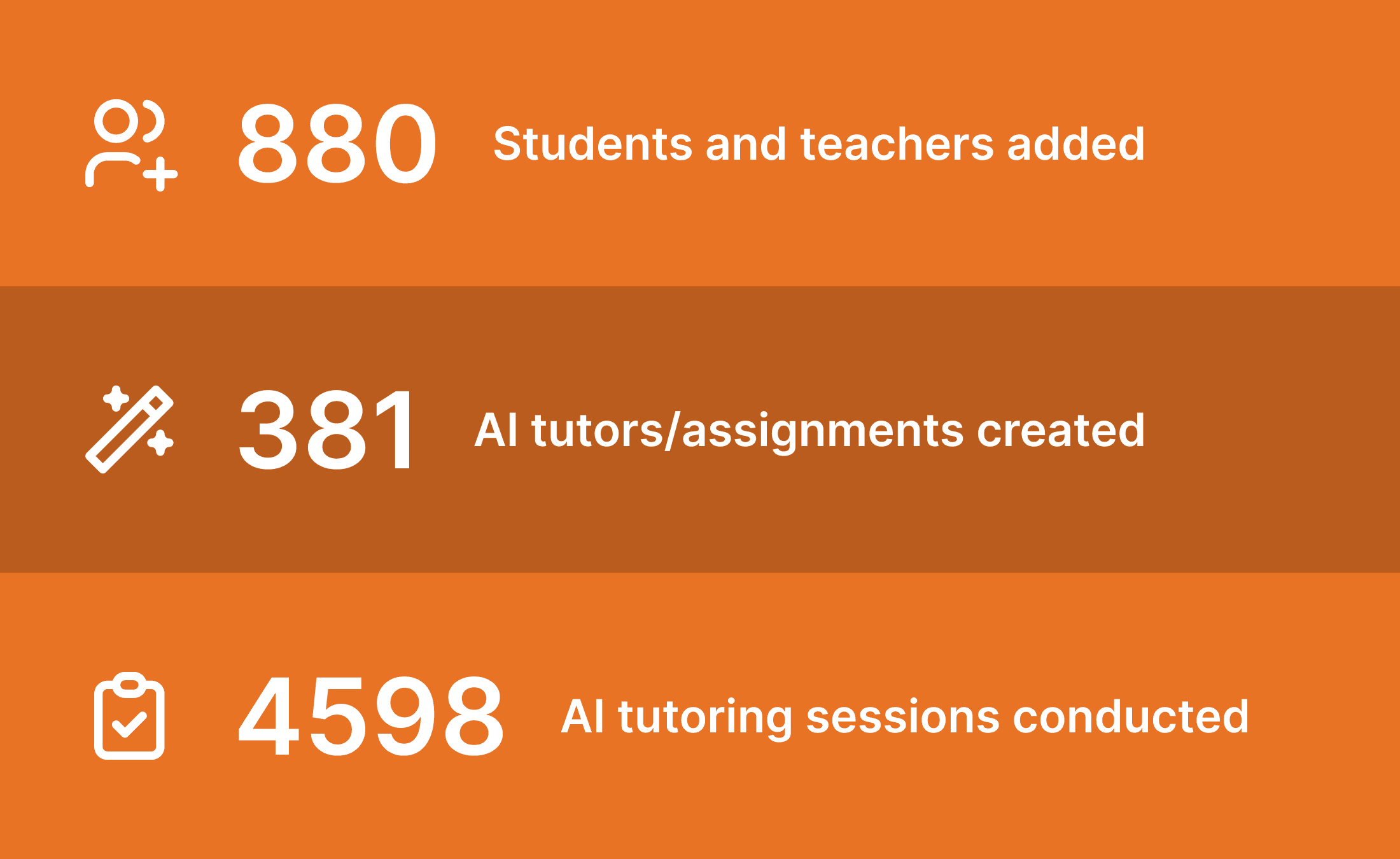 Usage statistics from July 2024 showing 880 added teachers and students, 381 tutors created, and 4598 sessions conducted.