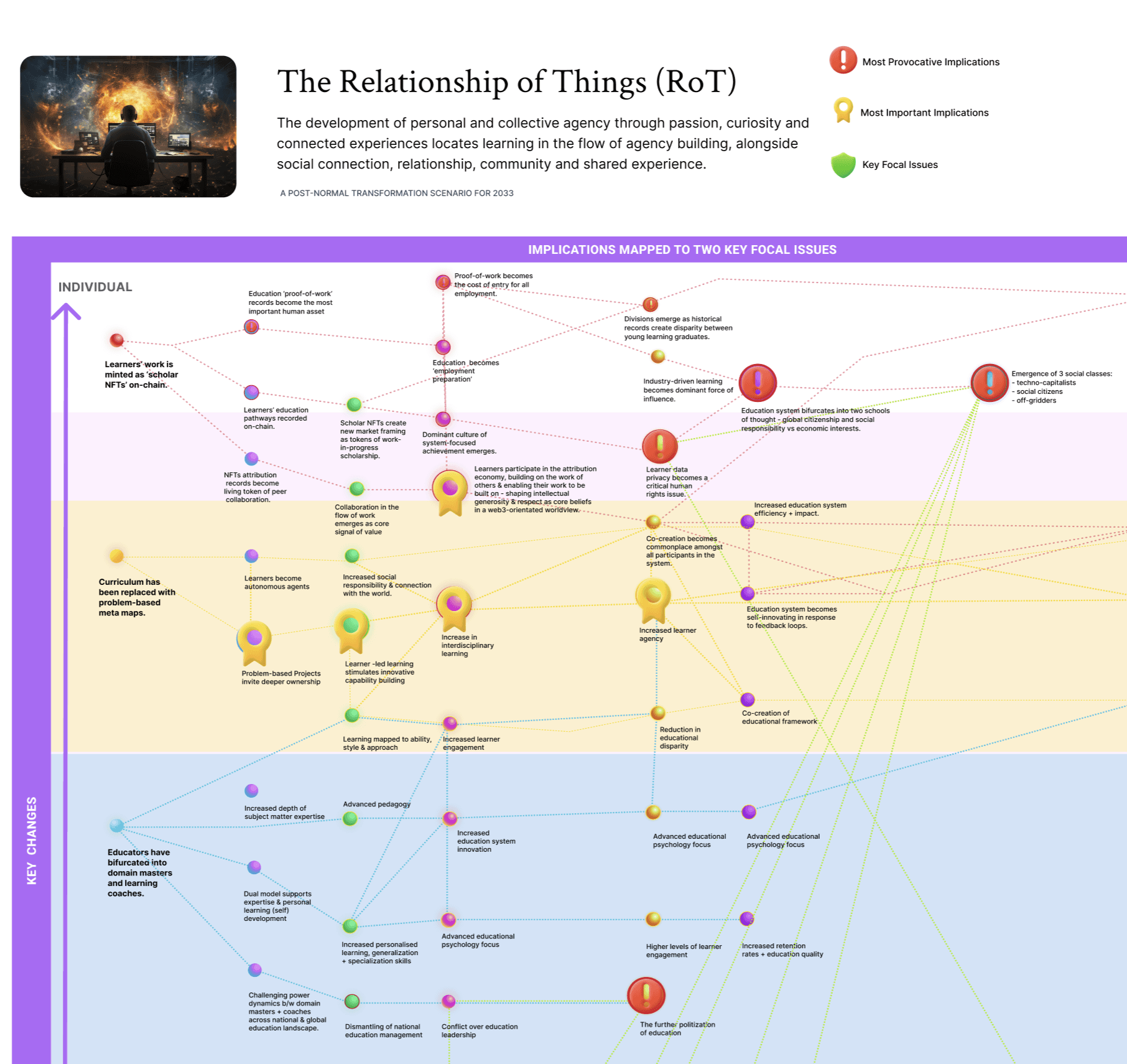 Implication Map + Options