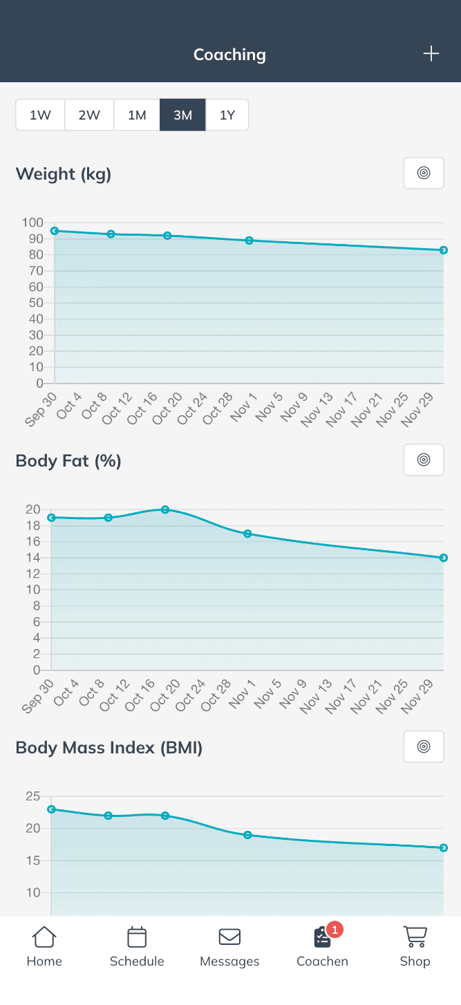 coaching graph