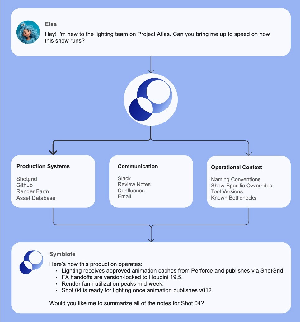 a blue and pink abstract background with wavy lines