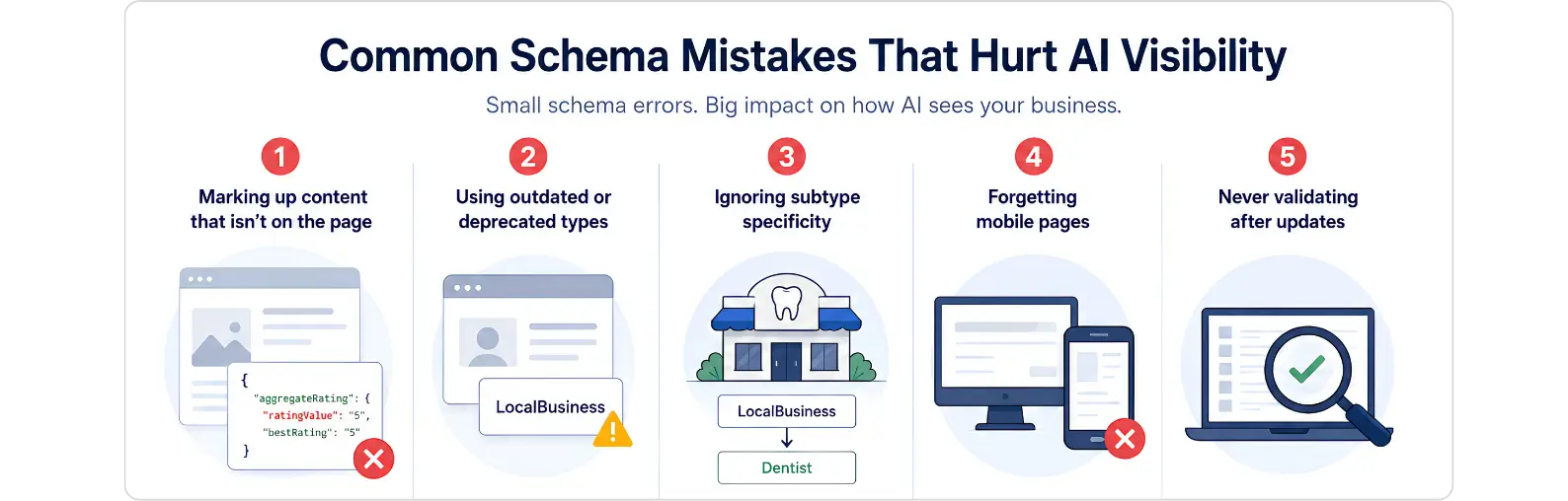 Common schema markup mistakes that reduce AI visibility and business recommendation accuracy.