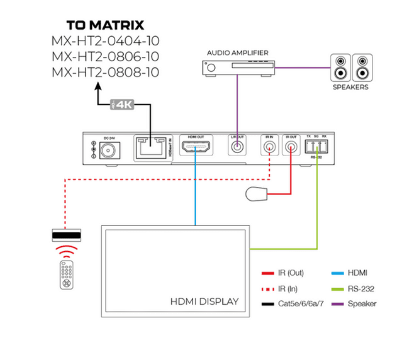 4K extender connection diagram