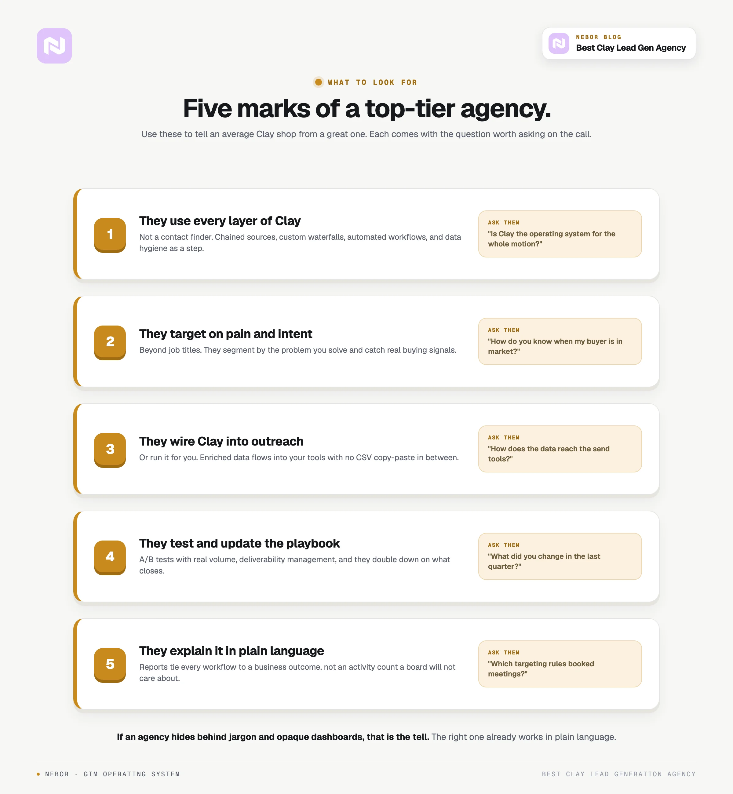 A five-point scorecard of what makes a top-tier Clay agency, each with the question to ask on the call.