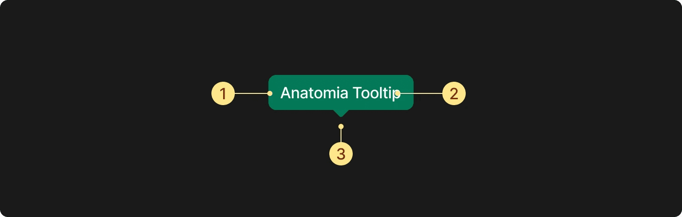 Anatomia de uma tooltip