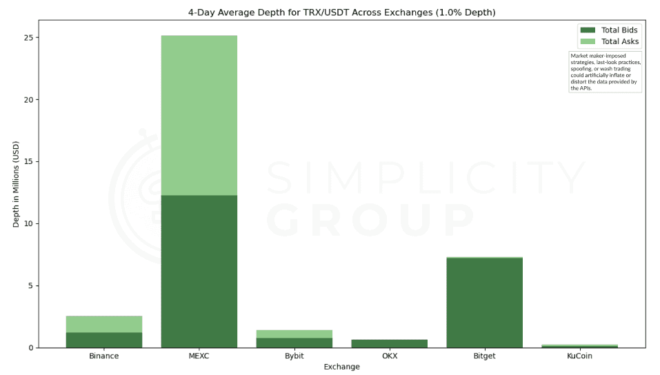 Crypto Exchanges: A Real Look at Market Depth figure 11