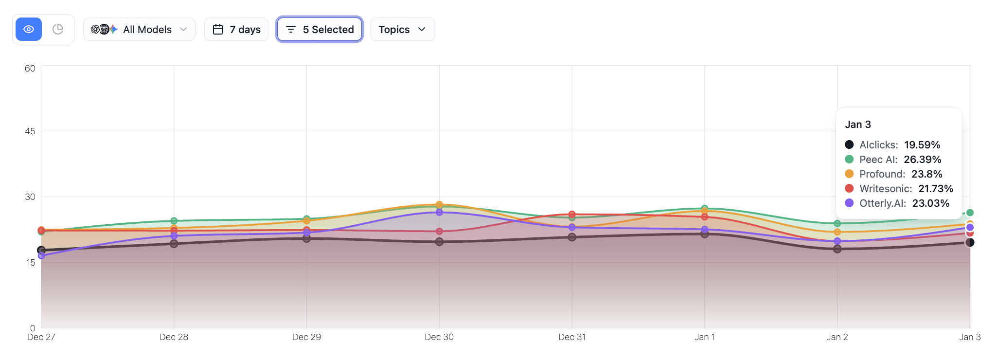 AIclicks Visibility Tracking Example