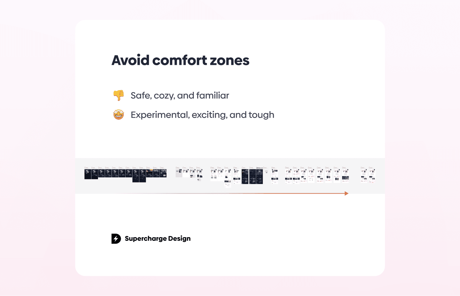 Graphic titled “Avoid comfort zones,” contrasting safe and familiar work with experimental and challenging approaches, illustrated by a progression of design iterations along a timeline, with Supercharge Design branding at the bottom.