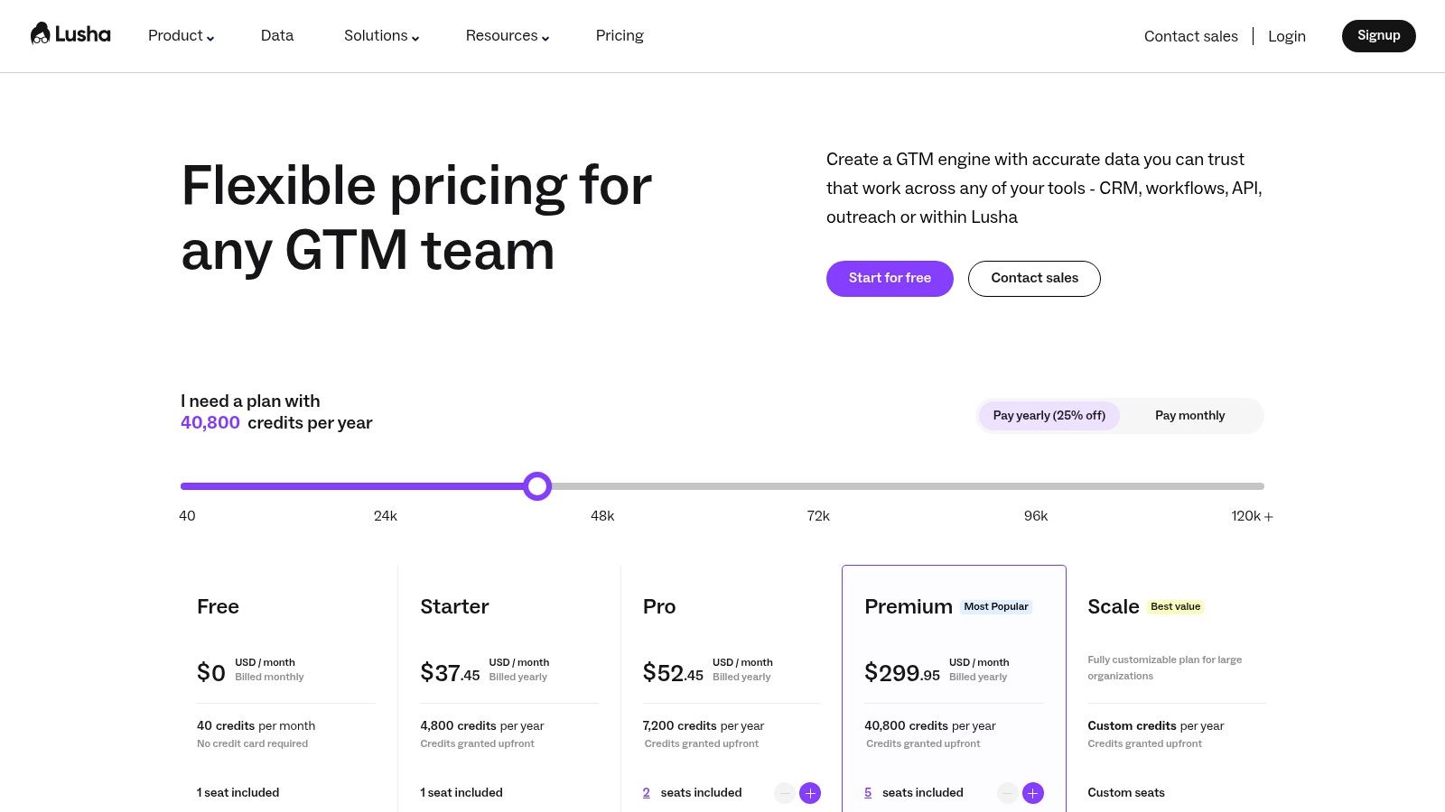 Lusha pricing plans for sales intelligence tools