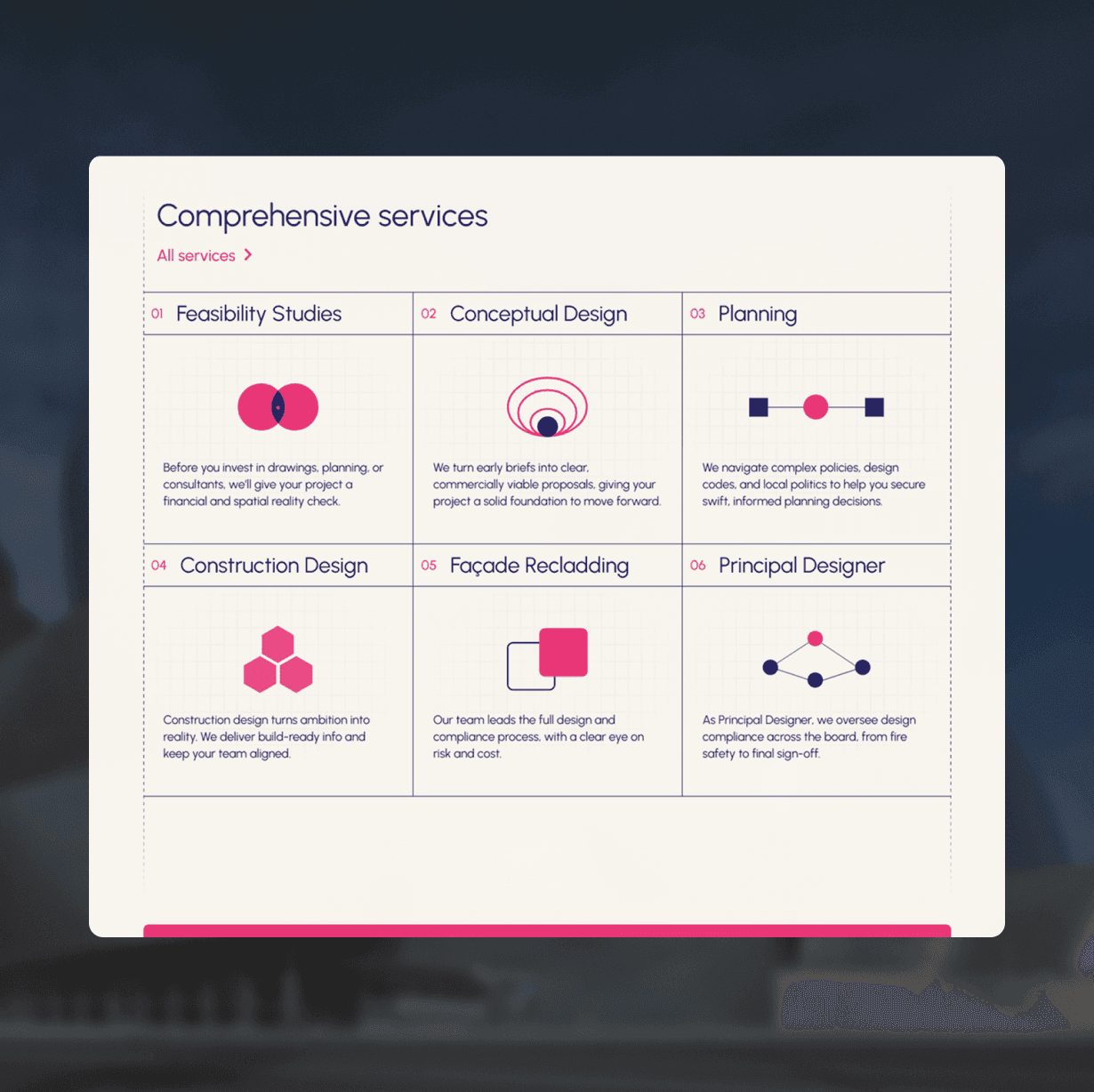 Comprehensive services graphic with six service categories: Feasibility Studies, Conceptual Design, Planning, and more.