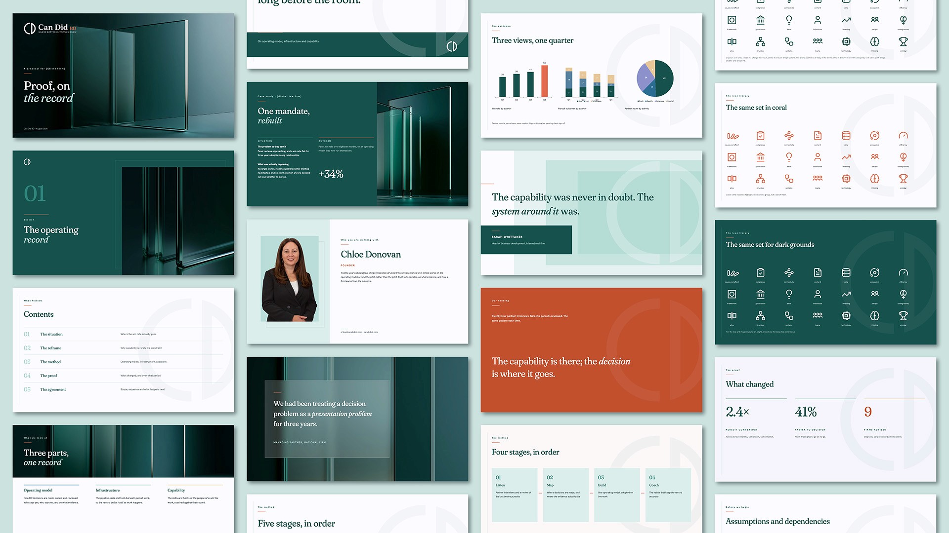 Can Did BD visual identity guidelines and presentation deck spreads by Huw Mathias.