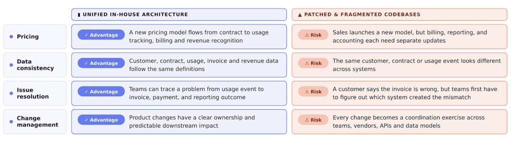 What building payment products taught me about scalable financial ...