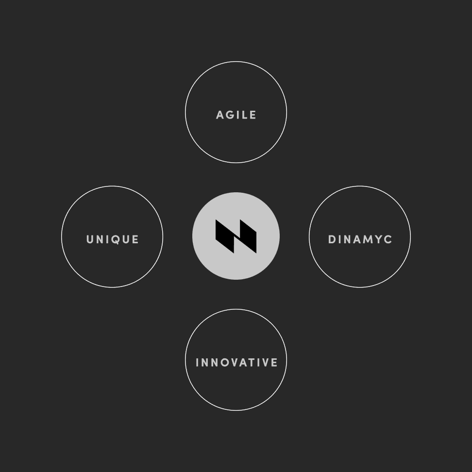 Node - Brand direction