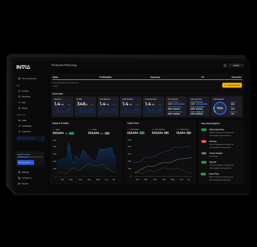 Daily limit card showing $2,500 spent, representing 12.5% of the total limit
