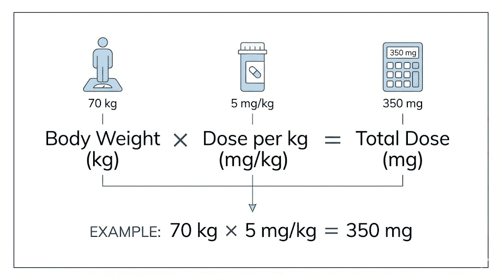 peptide calculator for weight loss