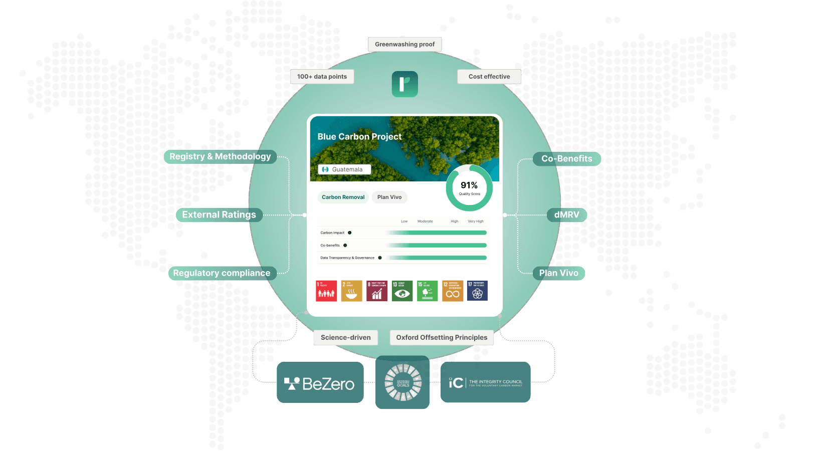 the quality framework of Regreener.earth